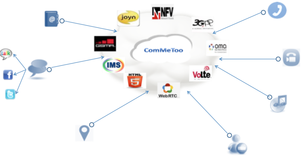 unified communication platforms